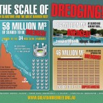 The Scale of Dredging in Gladstone and the Great Barrier Reef